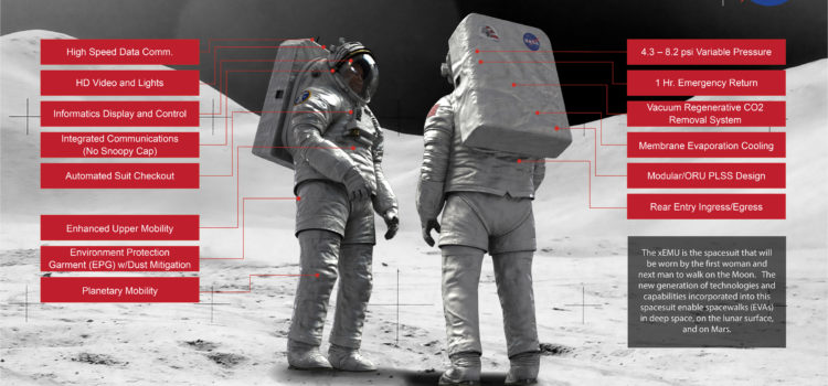 NASA’s New Spacesuit:           The xEMU