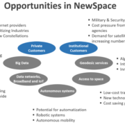 Opportunities in New Space